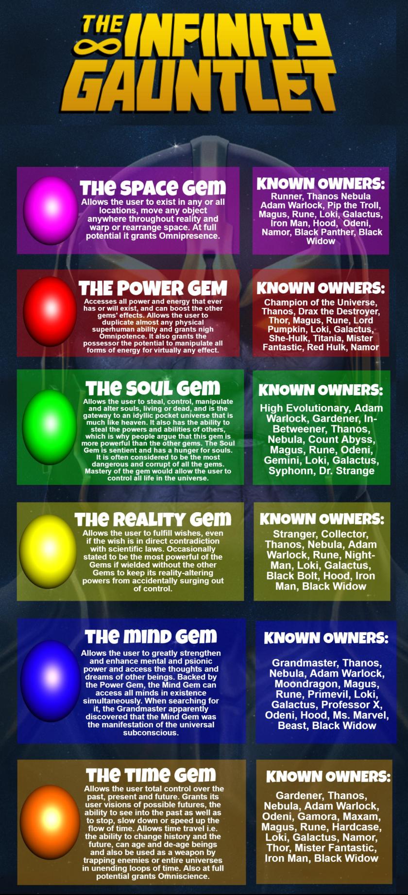 Infinity Stones infographic