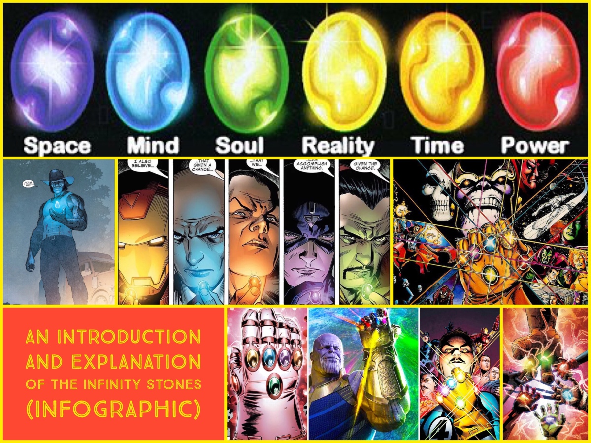 An introduction and explanation of the INFINITY STONES – (infographic)